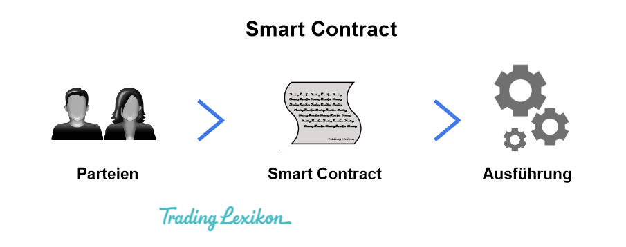 Smart Contracts 1