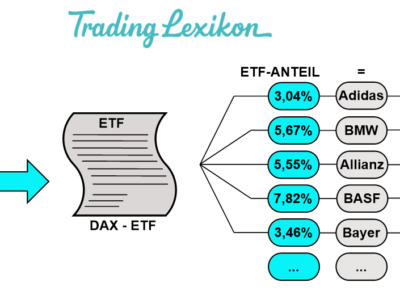 ETF Titel