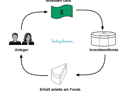 Fonds