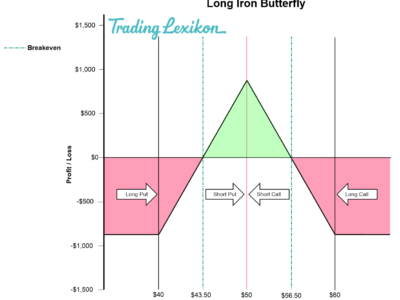 Long Iron Butterfly