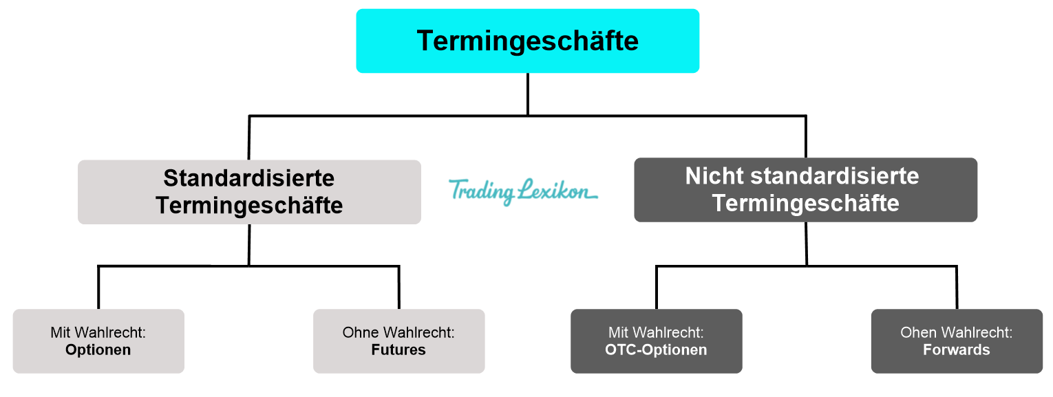 Forward Trade In Forward - Trading Lexikon