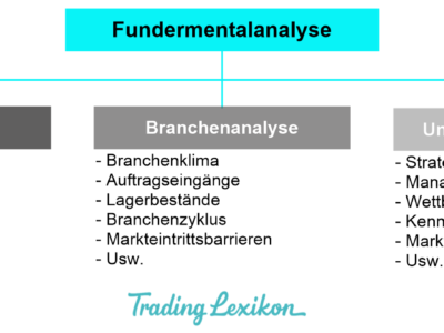 Fundamentalanalyse Titel