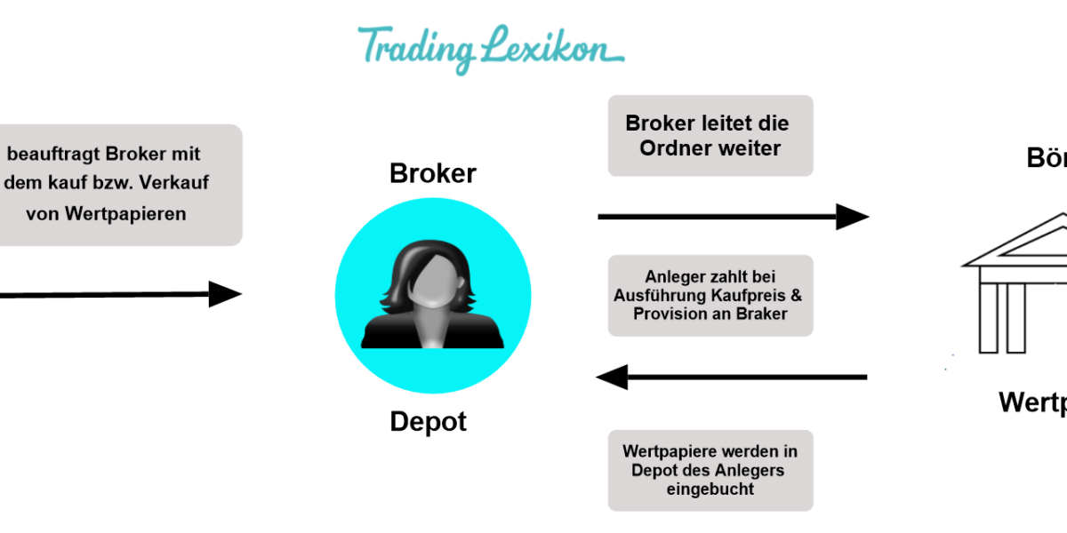 Broker - Trading Lexikon
