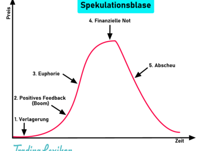Schwarzer Donnerstag