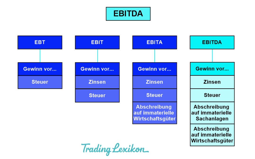 Ebitda Marge Trading Lexikon 4771