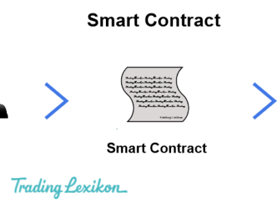 Smart ContractsTitel