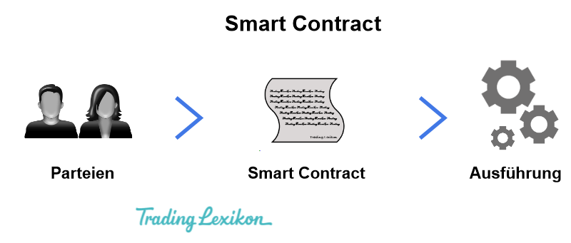 Smart ContractsTitel