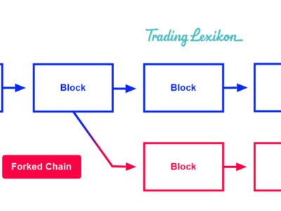 Hard Fork Titel